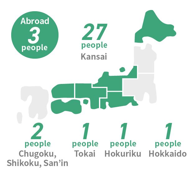 27people Kansai