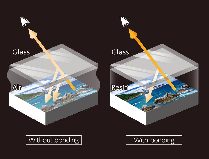 Optical bonding